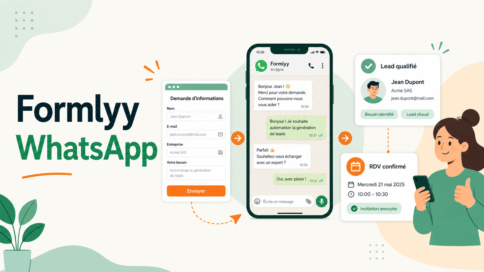 Illustration SaaS Formlyy WhatsApp reliant formulaire, conversation et rendez-vous qualifié