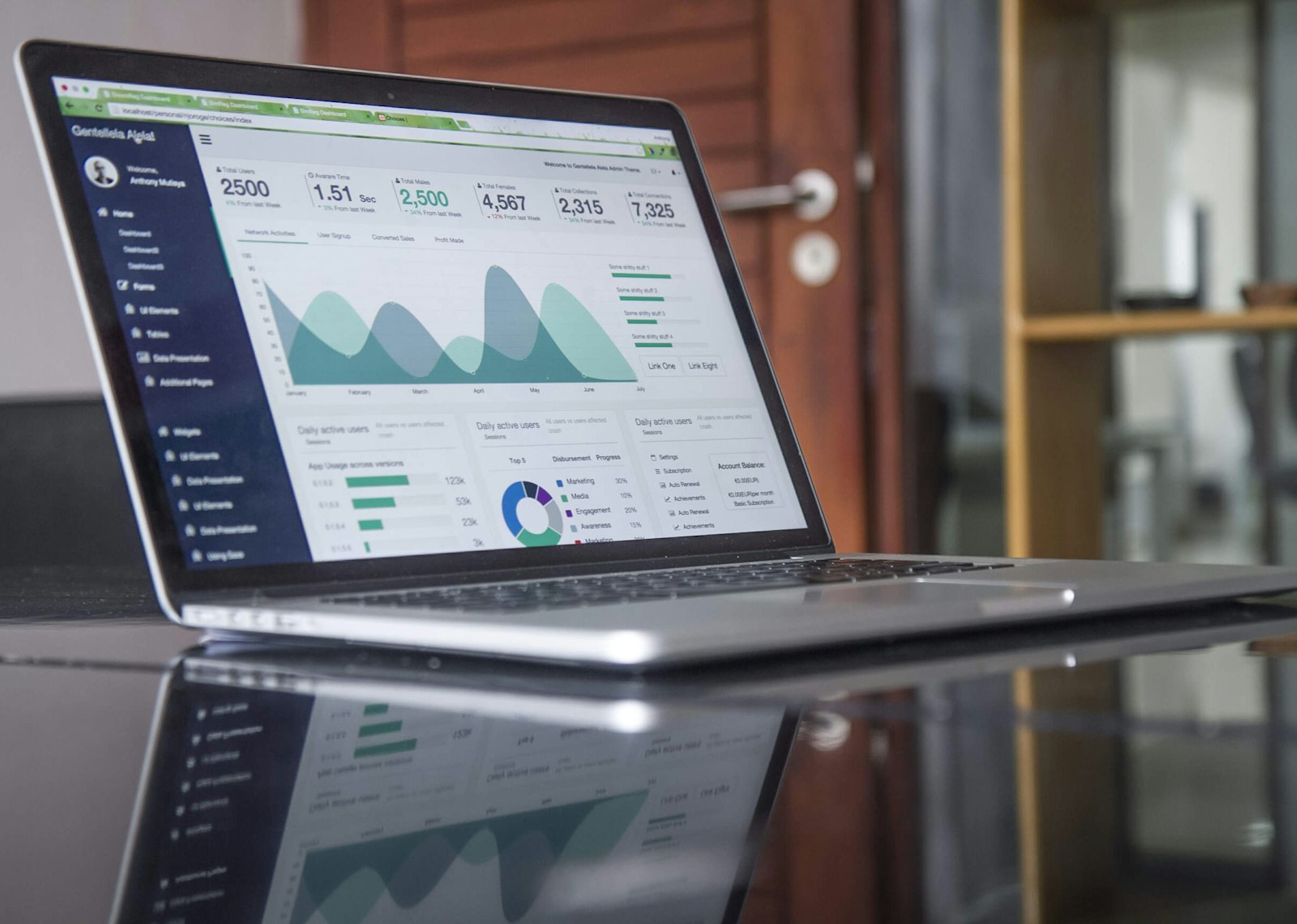 Tableau de bord analytics pour suivre les étapes d'un formulaire de qualification