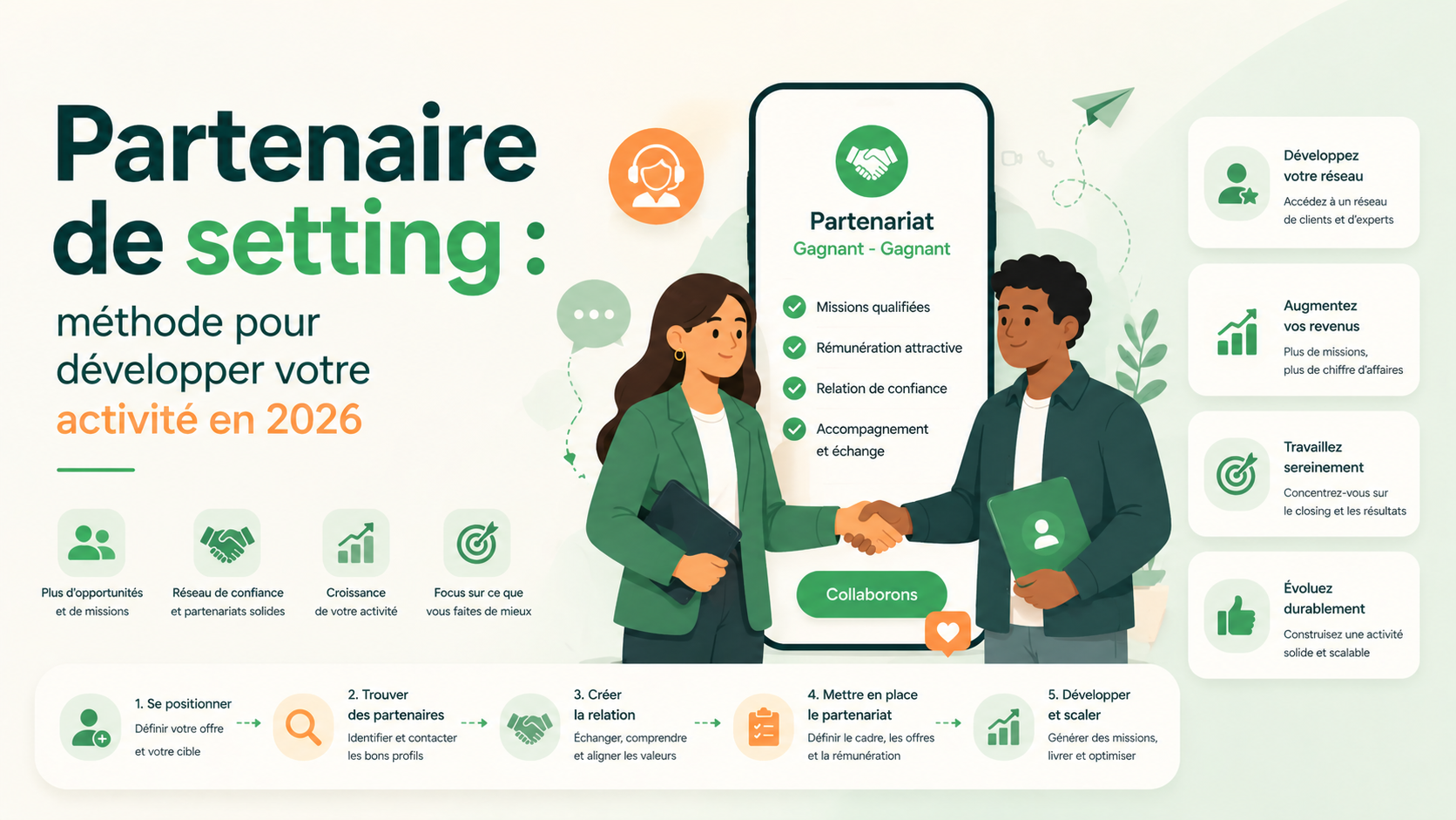 Partenaire de setting transformant des leads en rendez-vous qualifiés
