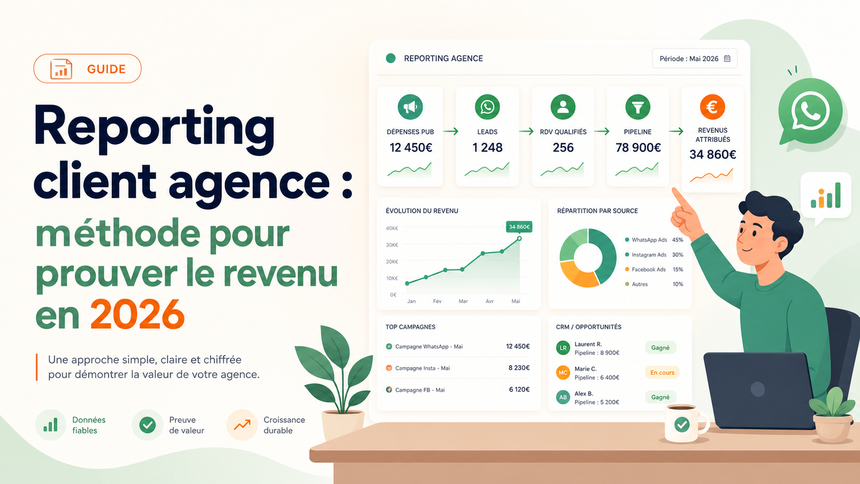 Illustration SaaS d'un formulaire de qualification commerciale avec questions, signaux d'intention et routage des leads