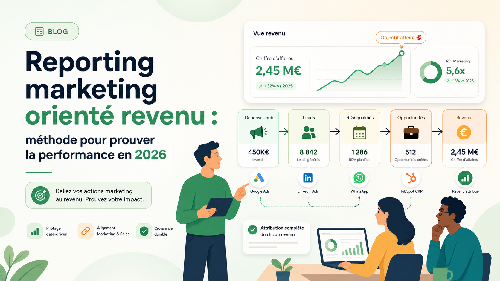 Illustration d'un reporting marketing reliant depenses publicitaires, leads, rendez-vous, opportunites et revenu
